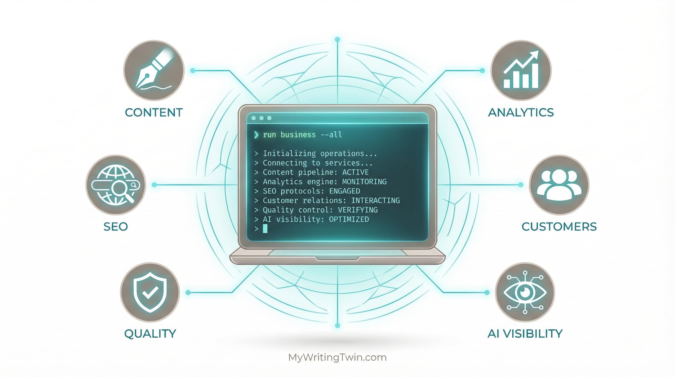 The meta-product concept where AI systems that build products become the product