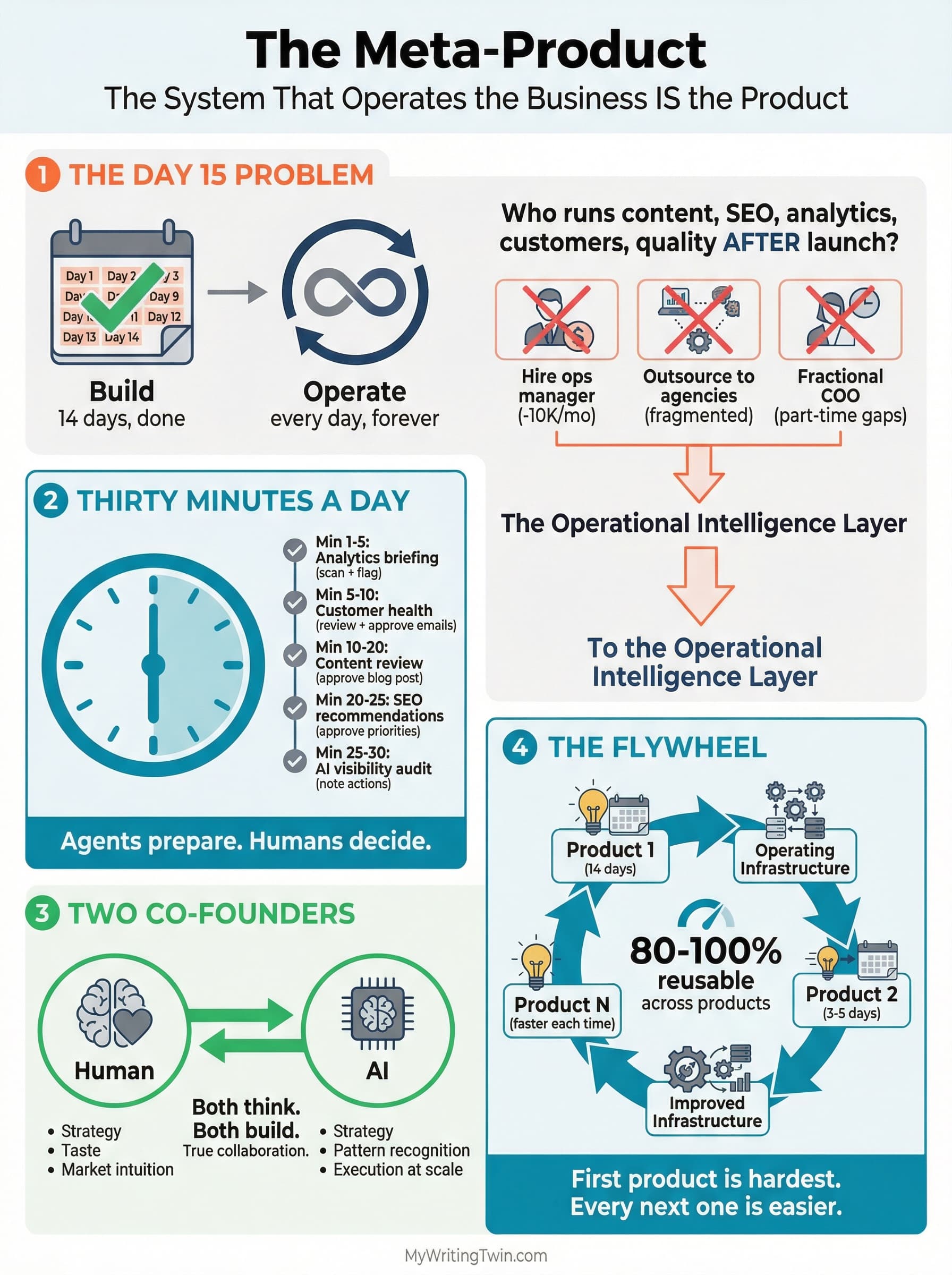 Infographic: Running a Business From the Terminal