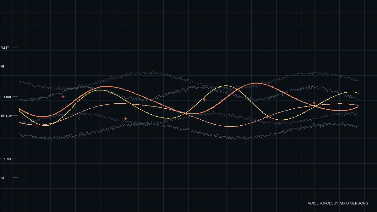 Signal Topology - Why AI Doesn't Sound Like You