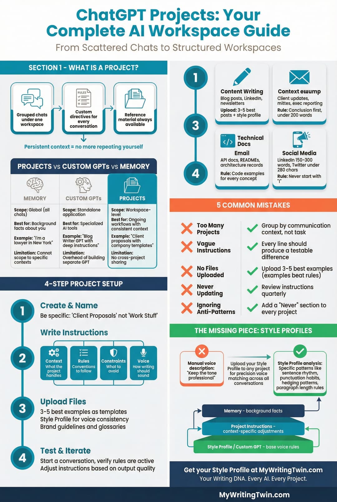 Advanced ChatGPT Projects Guide 2026: Workflows & Best Practices — My ...