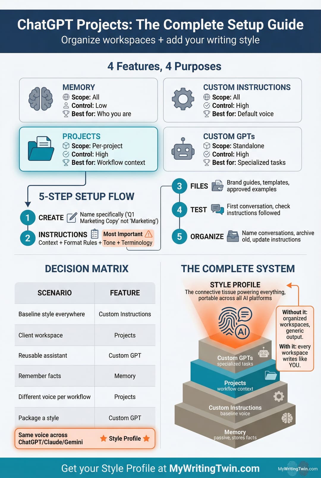 ChatGPT Projects Setup 2026: Step-by-Step + Instructions Template — My ...